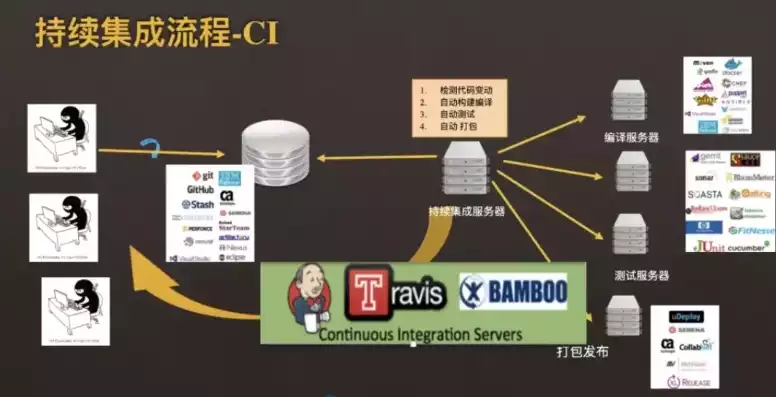 持续集成的工具，持续集成工具有哪些，全面解析，持续集成工具大盘点及特点分析