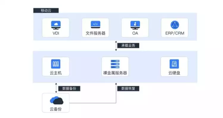 数据备份是什么意思，数据备份是啥意思，数据备份，守护数据安全的最后一道防线