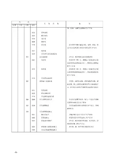 行业分为哪几大类，行业分哪八大类型有哪些，深入解析，行业分类的八大类型及其特点