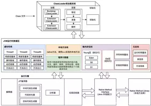 资源池default，资源池深度，资源池default，揭秘其核心价值与优化策略