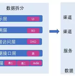 分布式与微服务的关系，分布式与微服务的优势是什么，分布式架构与微服务，协同演进，共筑现代企业核心竞争力