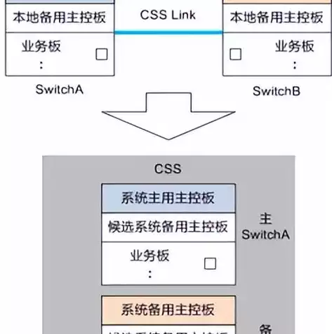 虚拟化平台有哪些软件推荐下载，虚拟化平台有哪些软件推荐，深度解析，盘点当前主流虚拟化平台软件，助您轻松选择