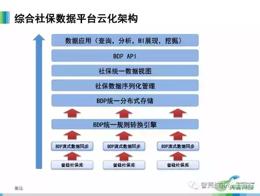 社保数据整理信息化建设方案，社保数据整理信息化建设，社保数据整理信息化建设方案，打造高效、精准的社保服务体系