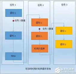 分时操作系统的特点是，分时操作系统，高效、互动与资源优化的新时代典范