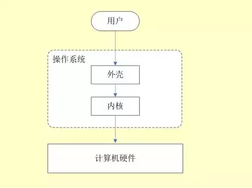 分时操作系统的特点是，分时操作系统，高效、互动与资源优化的新时代典范