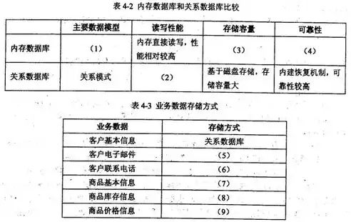 大数据隐私案例分析题目，大数据隐私案例分析题，大数据隐私案例分析，从泄露到反思，揭秘隐私保护的困境与应对策略