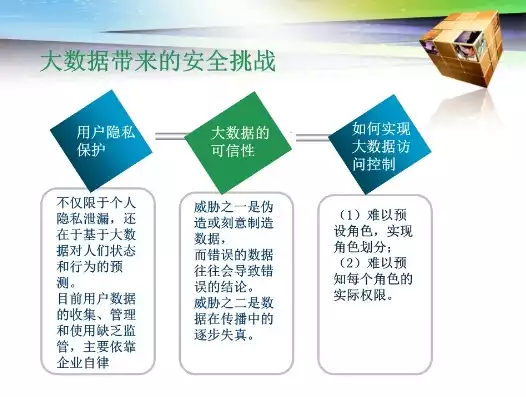 大数据安全和隐私保护，大数据数据安全与隐私保护的挑战，大数据时代下的数据安全与隐私保护，挑战与应对策略探析