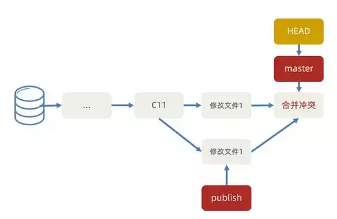 版本控制系统有哪些，版本控制系统最重要的功能是什么，版本控制系统，守护代码演变的历史长河，其核心功能揭秘