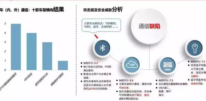 网约车数据安全与隐私保护的关系是什么，网约车数据安全与隐私保护的关系，网约车数据安全与隐私保护的紧密纽带，揭秘两者之间的内在关联