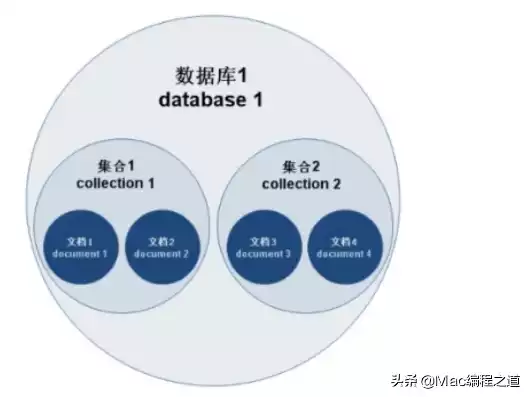 关系型数据库是干嘛，关系型数据库是啥，揭秘关系型数据库，存储与管理的数字基石