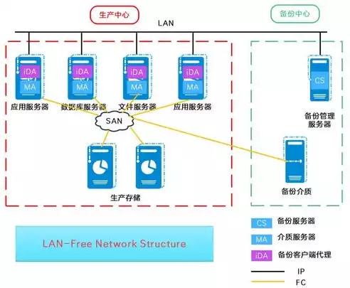 数据备份的主要方式有什么特点和作用是什么意思，数据备份的主要方式有什么特点和作用是什么，深入解析数据备份的主要方式，特点与作用详解