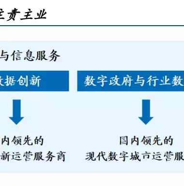 iaas平台是什么意思，iaas可理解为平台即服务吗，深入解析IaaS，基础设施即服务，构建数字化转型的基石