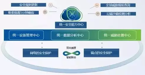 安全策略修改，安全策略更改，全新安全策略升级，构建全方位网络安全防护体系