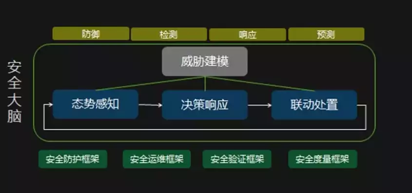 安全策略修改，安全策略更改，全新安全策略升级，构建全方位网络安全防护体系