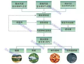 什么叫污泥无害化处理，污泥无害化处理和资源化利用实施方案关键词，创新污泥无害化处理与资源化利用策略探究