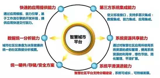 深度解析，五大主流做网站平台，助您轻松搭建个性化网站，做网站的平台成人视频入口