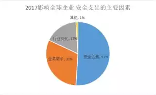 威胁网络安全的主要因素有?，威胁网络安全的主要因素有，揭秘网络安全危机，五大威胁因素剖析