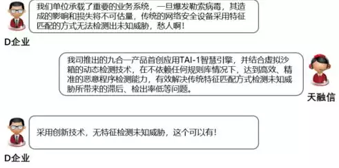 威胁网络安全的主要因素有?，威胁网络安全的主要因素有，揭秘网络安全危机，五大威胁因素剖析