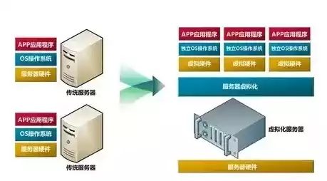 服务器虚拟化技术的主要类型，服务器虚拟化技术有哪些类型，深入解析服务器虚拟化技术的五大主流类型