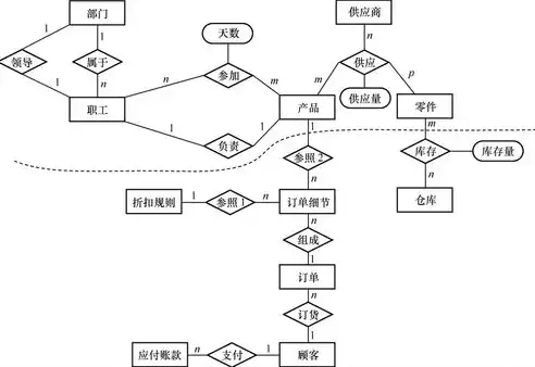 数据库设计中的概念结构设计的主要工具是( )，数据库设计中的概念结构设计的主要工具，深入探讨数据库设计中的概念结构设计主要工具及其应用