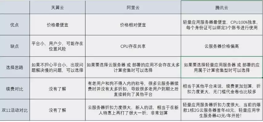 虚拟主机与虚拟服务器的不同点，虚拟主机与虚拟服务器的不同，深入解析，虚拟主机与虚拟服务器的差异与特点