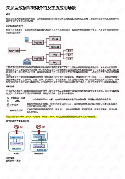 关系型数据库数据表结构是什么，关系型数据库数据表结构是什么，深入解析关系型数据库数据表结构，设计与优化策略