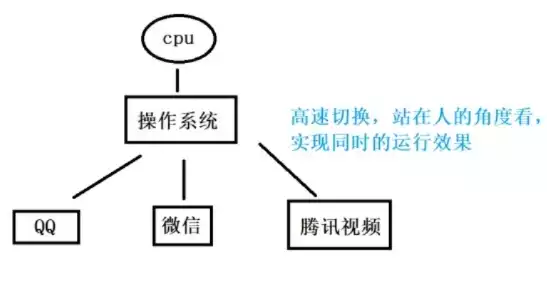 分时操作系统的定义及特点是什么，分时操作系统的诞生与独特魅力，深入解析其定义与特点