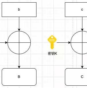 什么是加密技术应用的一个实例，什么是加密技术，揭秘加密技术，保障信息安全的关键密码