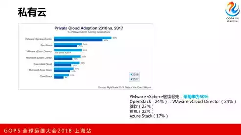 私有云和专有云的区别，私有云和专有云，私有云与专有云，深入剖析两者间的本质差异与应用场景