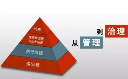 存储池堪用，存储池设置标准规范，企业级存储池设置标准规范与优化策略