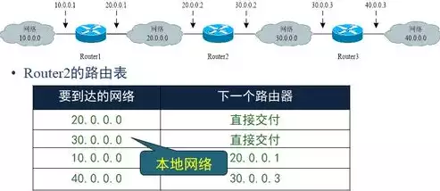 计算机网络的最大的优点是，计算机网络最大的优点是监督功能，计算机网络监督功能，新时代信息安全的守护者