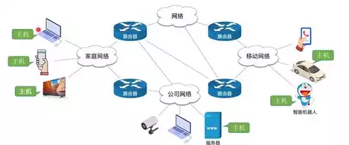 计算机网络的最大的优点是，计算机网络最大的优点是监督功能，计算机网络监督功能，新时代信息安全的守护者