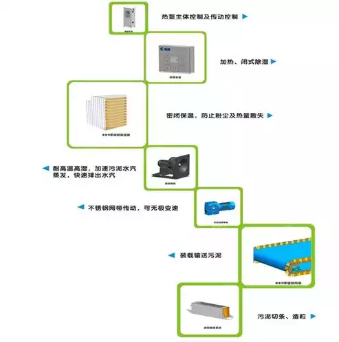 资源化的途径有哪些，资源化有哪些方法，资源化途径多样，绿色循环经济新篇章