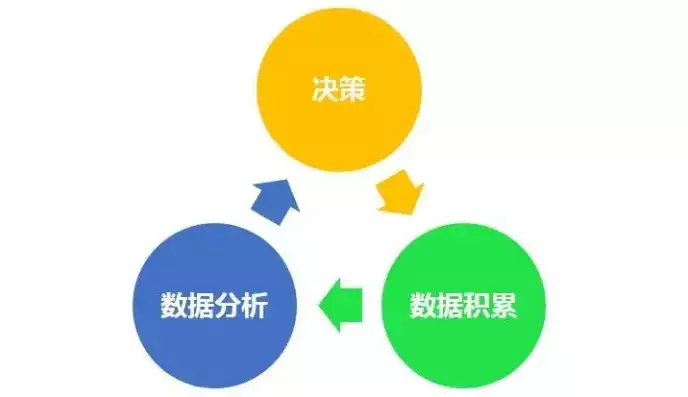 数据与数据库的区别，数据与数据库，深入剖析，数据与数据库的异同及其在现代社会中的重要作用