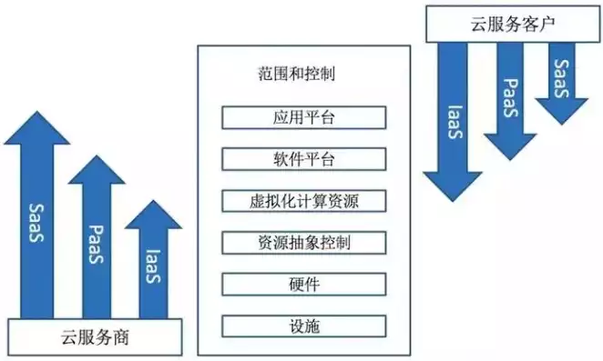 云管理机制包括( )，云管理机制包括，云管理机制的全面解析与关键要素