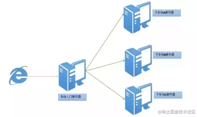 负载均衡策略有哪些，负载均衡策略java，深入探讨负载均衡策略，从基本原理到实际应用