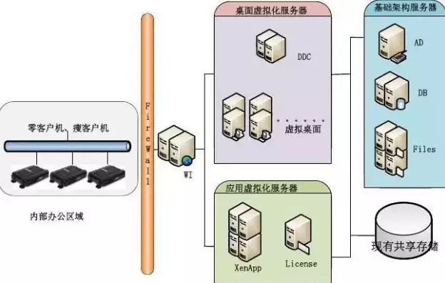 搭建虚拟化集群的方法，搭建虚拟化集群，深入浅出，搭建高效虚拟化集群的实用指南