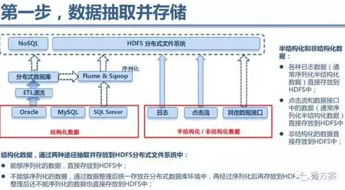 文件系统用于数据管理存在哪些明显的缺陷，叙述使用文件系统管理数据的缺点，文件系统在数据管理中的五大显著缺陷剖析