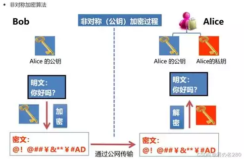 常用加密技术有哪些，常用加密技术，揭秘常用加密技术，守护信息安全的重要屏障