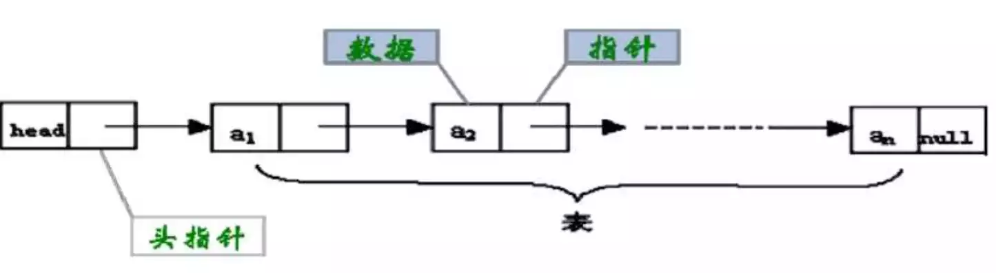 数据的物理结构是存储结构对不对，数据的物理结构包括什么的表示和存储过程，数据物理结构的存储表示与存储过程解析