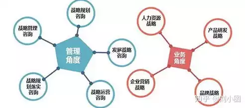 数据治理是干嘛的,需要什么技术支持，数据治理是干嘛的,需要什么技术，数据治理，核心任务、技术支持与未来发展趋势