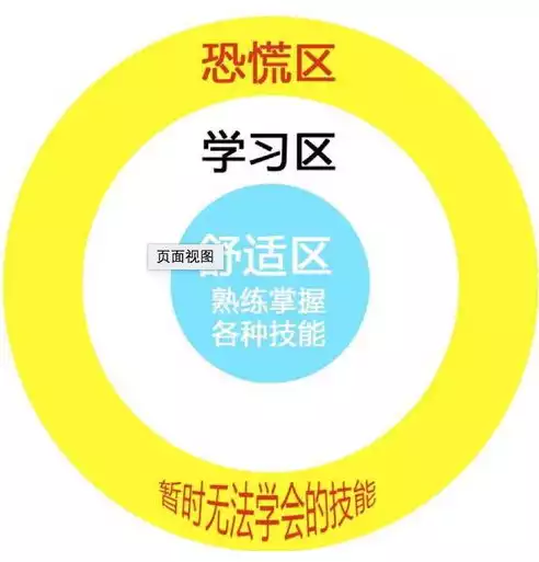 数据治理是干嘛的,需要什么技术支持，数据治理是干嘛的,需要什么技术，数据治理，核心任务、技术支持与未来发展趋势