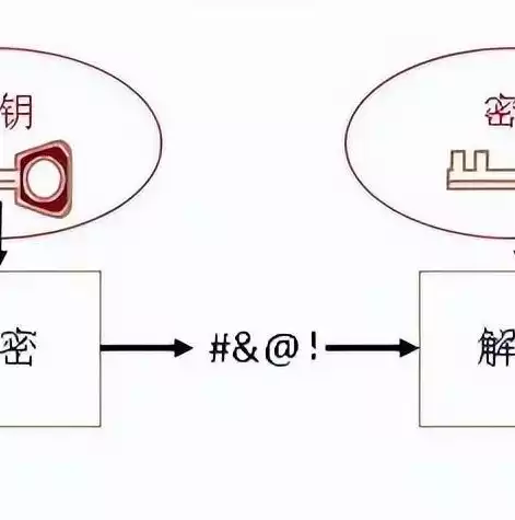 加密对称密钥所使用的密钥是，加密技术中的两种常用方法是对称密钥加密和，揭秘加密技术，对称密钥加密与公钥加密的较量