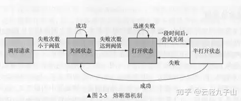 分布式微服务架构:原理与实战，分布式微服务系统，深入浅出分布式微服务架构，原理与实践解析