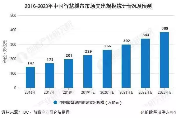 智慧城市行业发展前景如何，智慧城市行业发展前景，智慧城市行业，未来城市发展的璀璨明珠