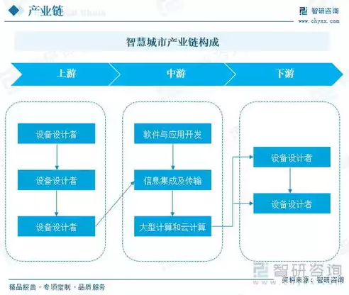 智慧城市行业发展前景如何，智慧城市行业发展前景，智慧城市行业，未来城市发展的璀璨明珠