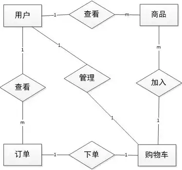 数据库实体与实体之间关系模型有哪些，数据库实体与实体之间关系模型，数据库实体关系模型解析，构建高效数据结构的奥秘