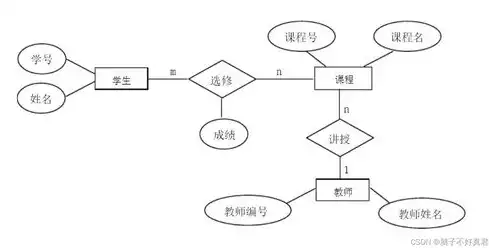 数据库实体与实体之间关系模型有哪些，数据库实体与实体之间关系模型，数据库实体关系模型解析，构建高效数据结构的奥秘