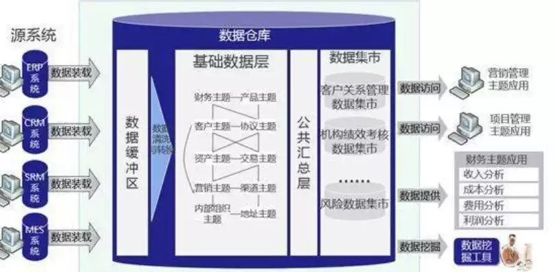 数据仓库是什么概念，数据仓库是什么机构，深入解析数据仓库，定义、作用与机构构成