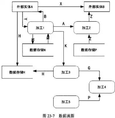 数据流程图反映数据处理的技术过程是，数据流程图反映数据处理的技术过程，数据流程图解析，揭秘数据处理背后的技术奥秘